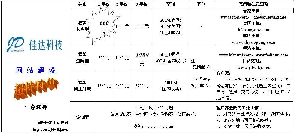 合肥網(wǎng)站建設(shè)套餐